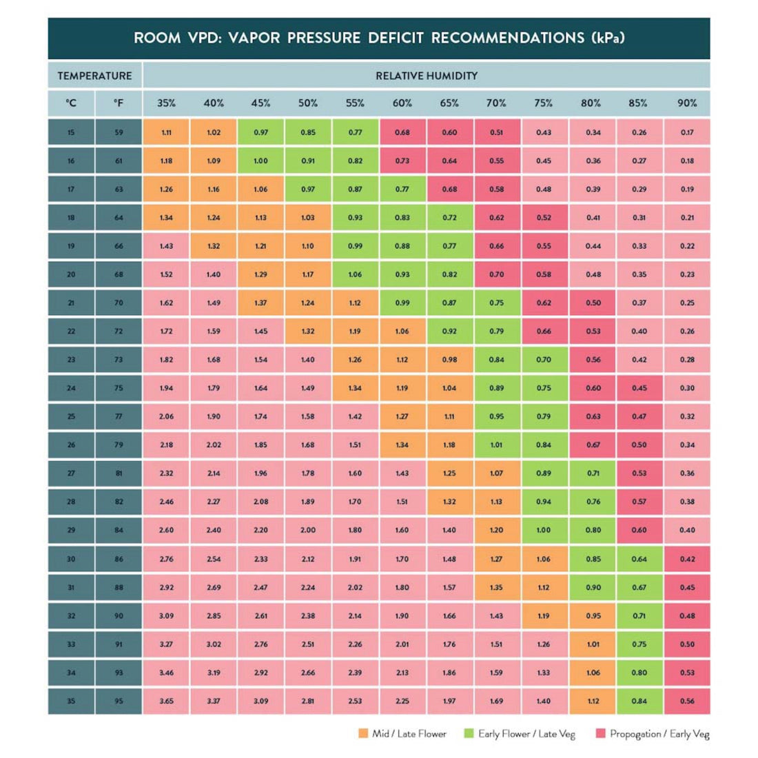 My Favorite VPD CHART